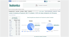 Desktop Screenshot of constanta.facebrands.ro