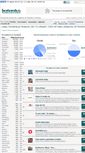 Mobile Screenshot of constanta.facebrands.ro