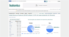 Desktop Screenshot of mures.facebrands.ro