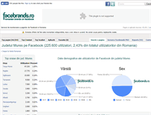 Tablet Screenshot of mures.facebrands.ro