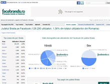 Tablet Screenshot of braila.facebrands.ro