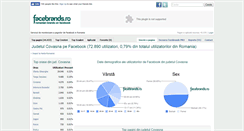 Desktop Screenshot of covasna.facebrands.ro