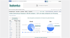 Desktop Screenshot of dambovita.facebrands.ro