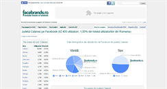 Desktop Screenshot of calarasi.facebrands.ro