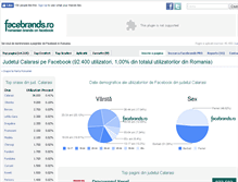 Tablet Screenshot of calarasi.facebrands.ro