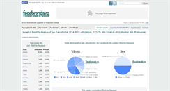 Desktop Screenshot of bistrita-nasaud.facebrands.ro