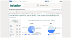 Desktop Screenshot of maramures.facebrands.ro