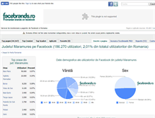 Tablet Screenshot of maramures.facebrands.ro