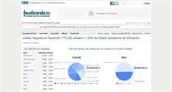 Desktop Screenshot of harghita.facebrands.ro