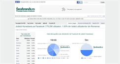 Desktop Screenshot of hunedoara.facebrands.ro