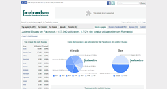 Desktop Screenshot of buzau.facebrands.ro