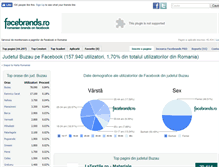 Tablet Screenshot of buzau.facebrands.ro
